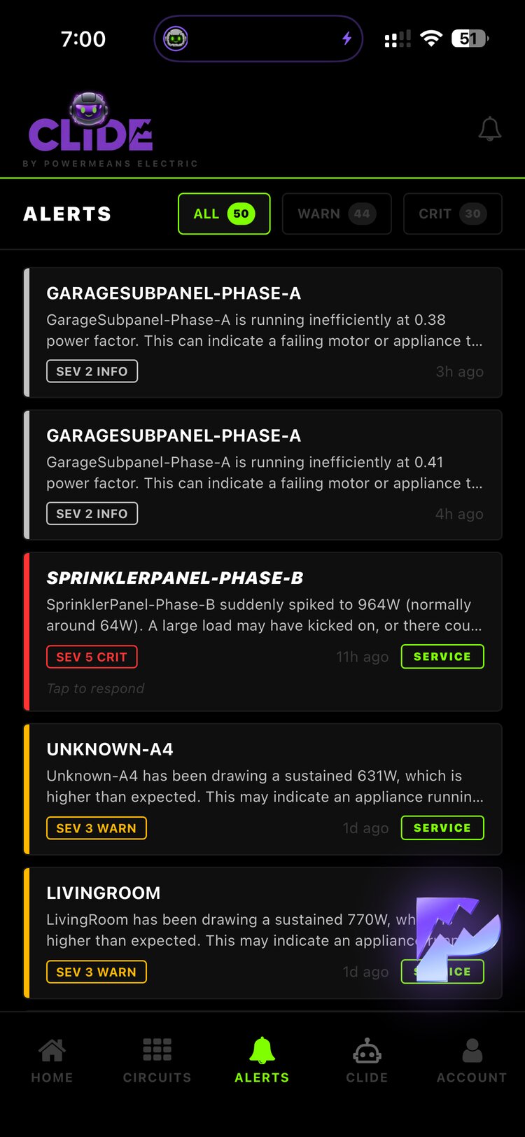 Alerts